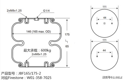进口费斯托与国产松夏空气弹簧对比 以EB 145-60气囊式气缸为例